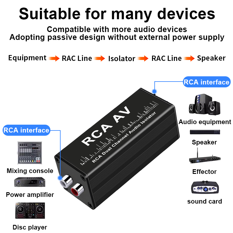 Portable 2 Channels RCA Ground - đánh giá và giá Audio Music For