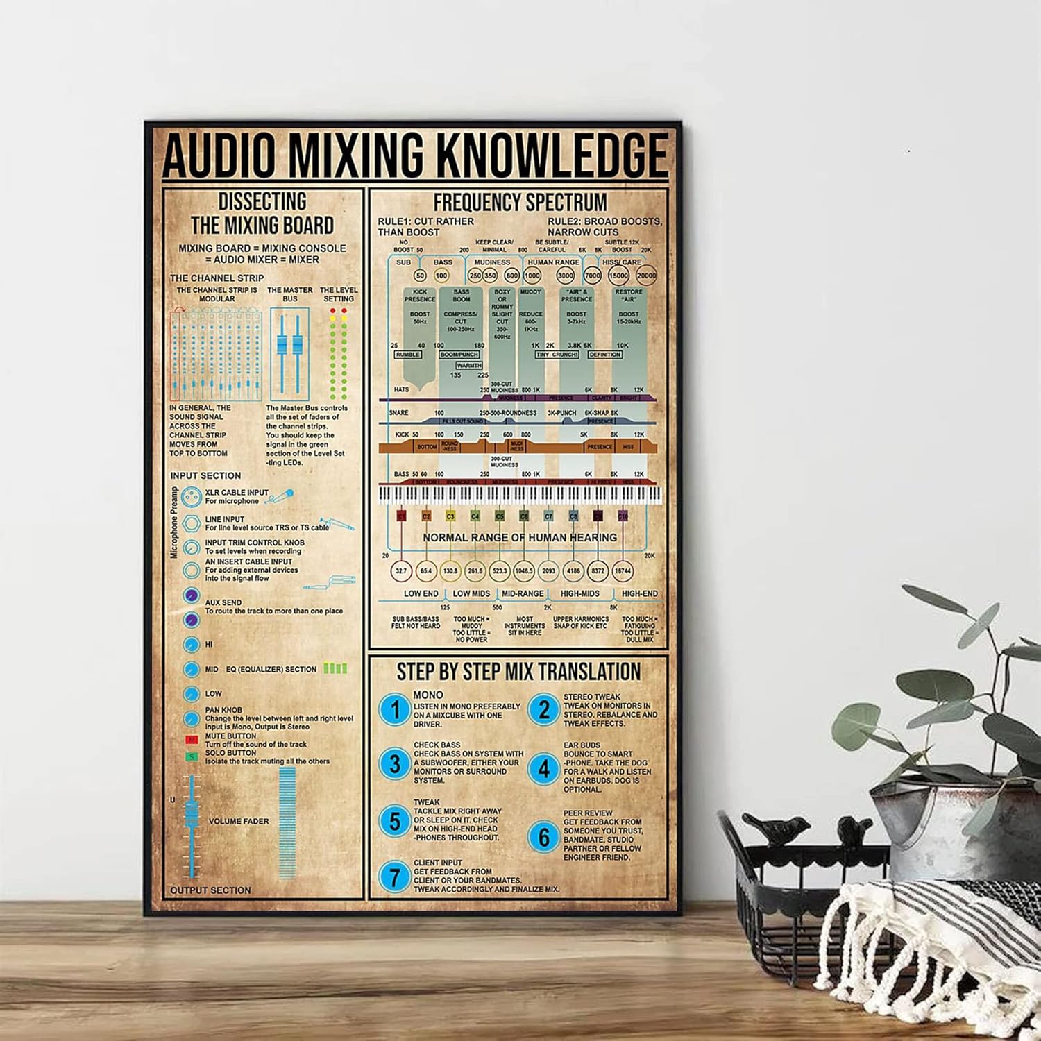 Retro Metal Tin Sign 12 X 16 I - đánh giá và giá Audio X Music